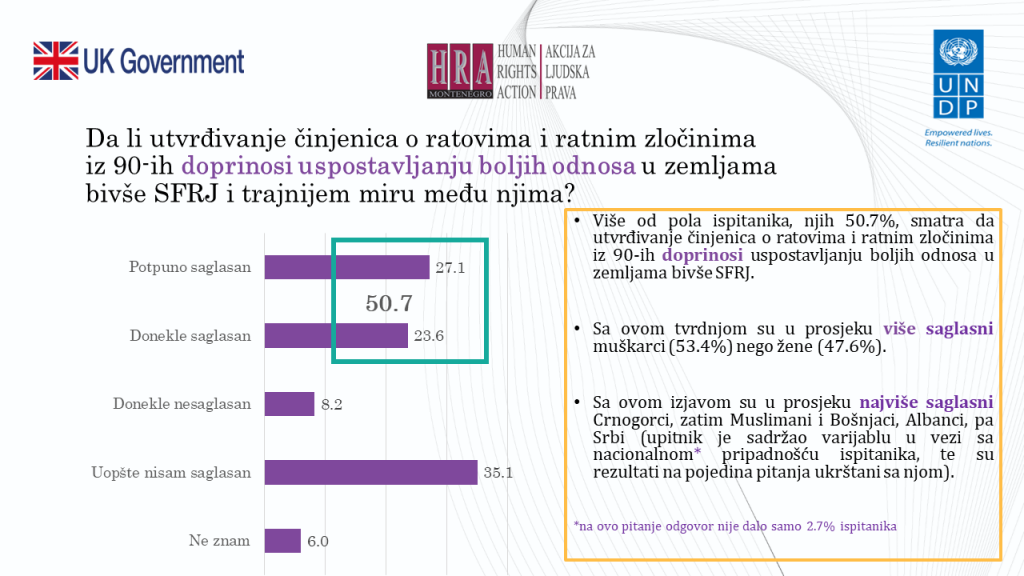 Izvor: HRAction.org