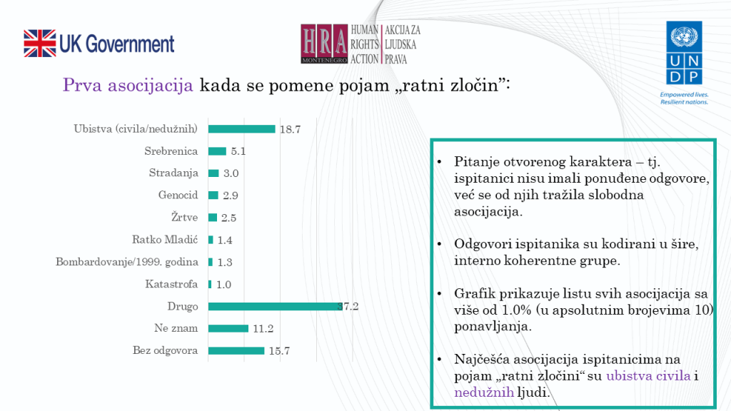 Izvor: HRAction.org