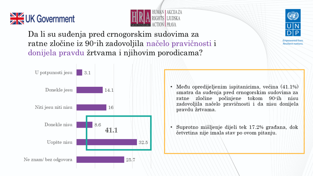 Izvor: HRAction.org